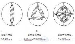 橋梁聲測(cè)管的用途與埋設(shè)方法